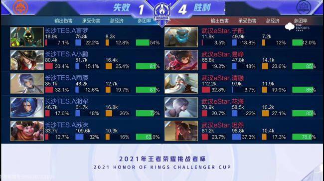 重建周期中 重建周期中