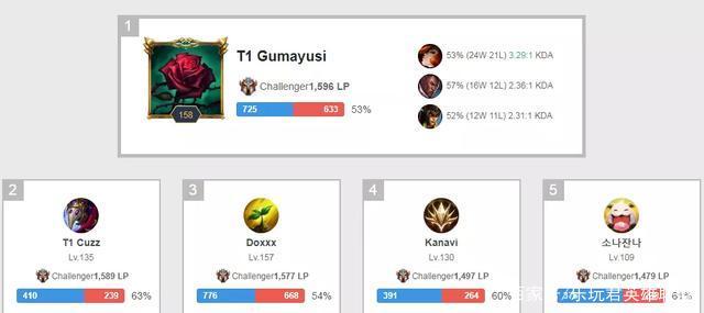 价值时长 价值时长